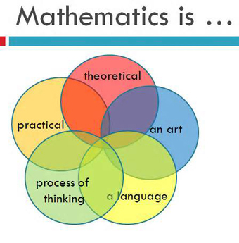 set diagram